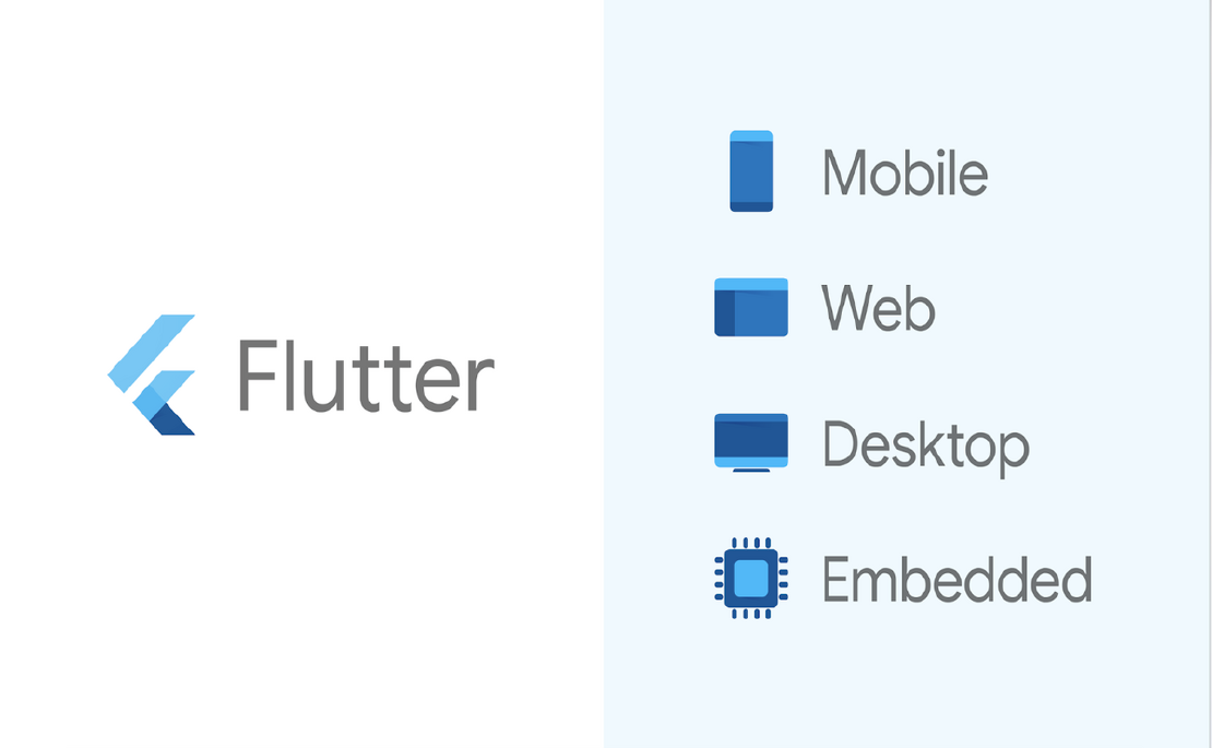 Getting Started With Flutter